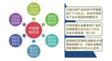 南方略咨詢再次入榜！2019年度中國十大營銷策劃公司排名解讀